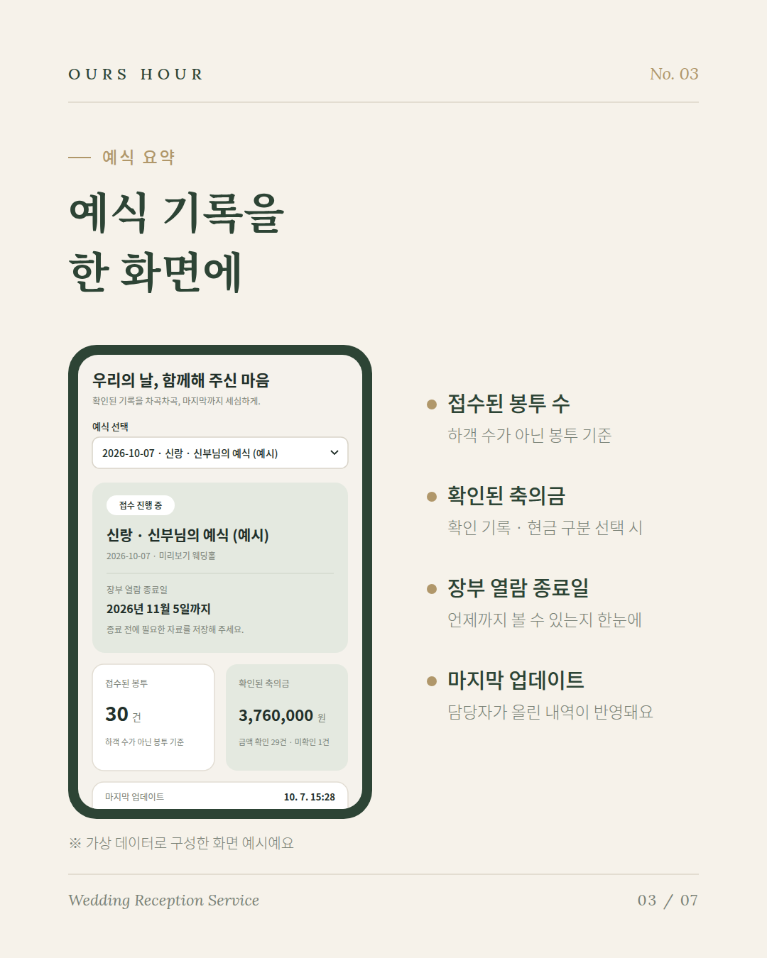 가상 데이터로 구성한 고객 장부 화면 예시: 접수 봉투 수와 확인된 금액, 열람 기간